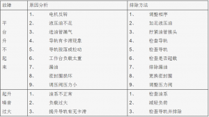 升降平臺故障及維修